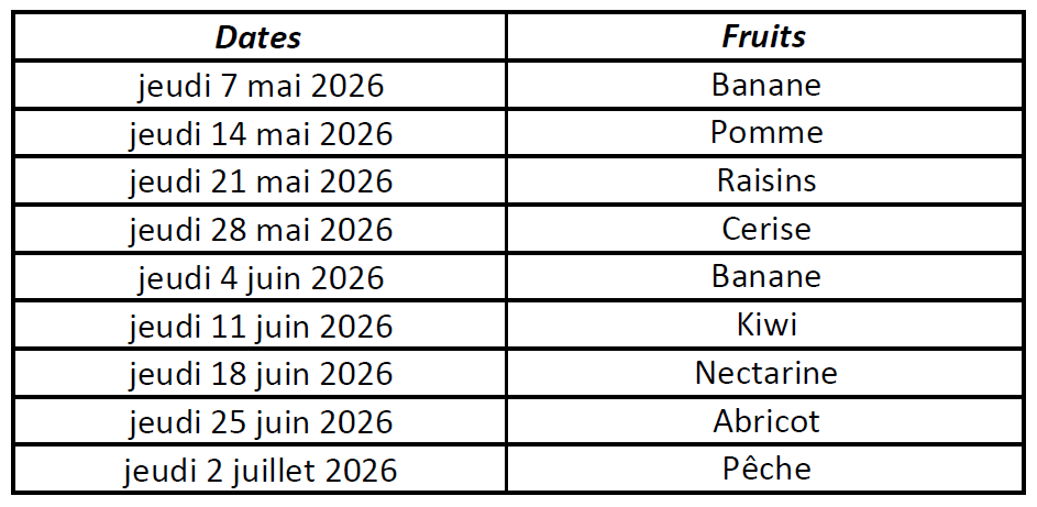 Pause fruitee mai juillet 26 tableau